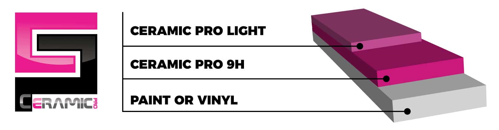 Ceramic Pro Nano Technology Surface Protection Products